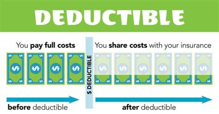 What are deductible costs?