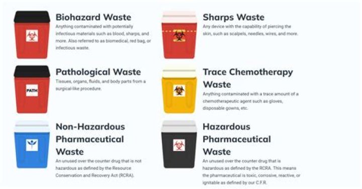 What are disposal assets?