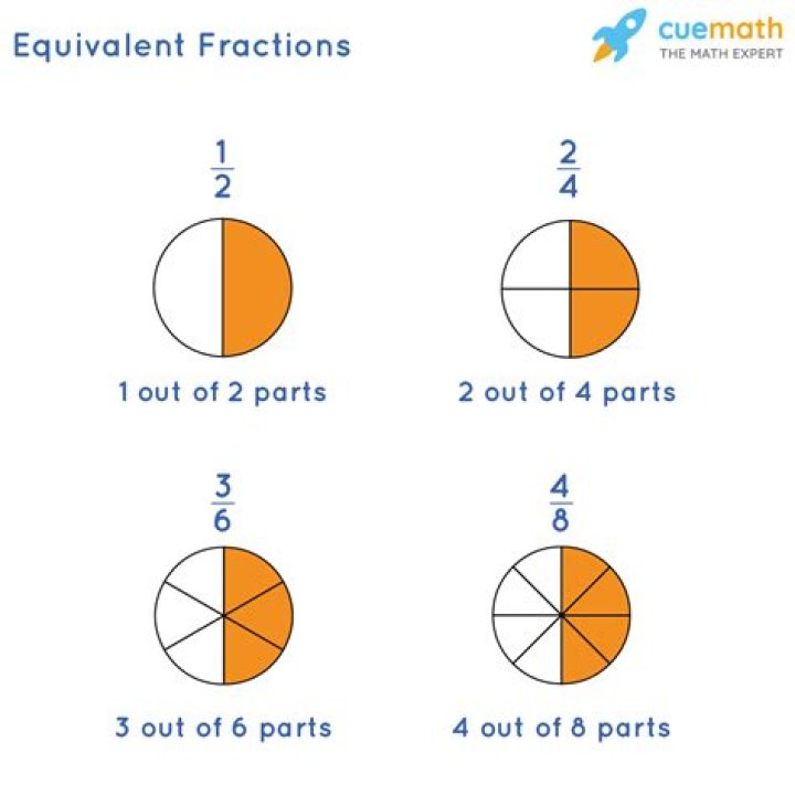What are equivalent units example?
