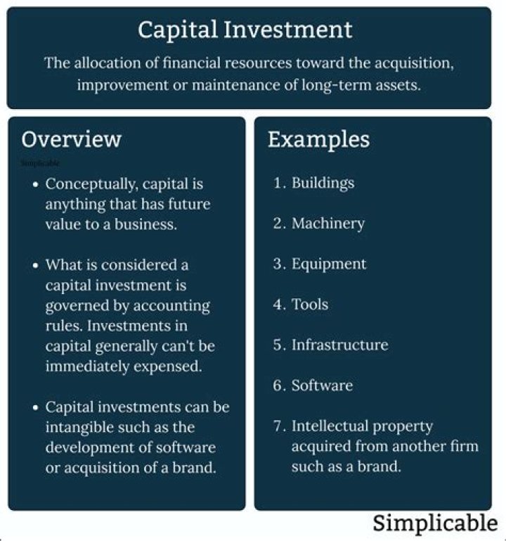 What are examples of capital investment decisions?