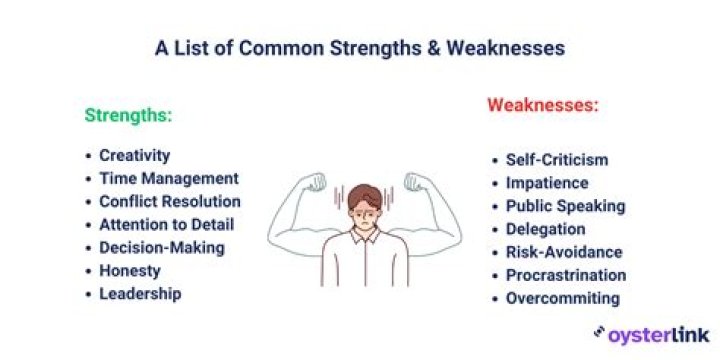 What are examples of weaknesses in a company?