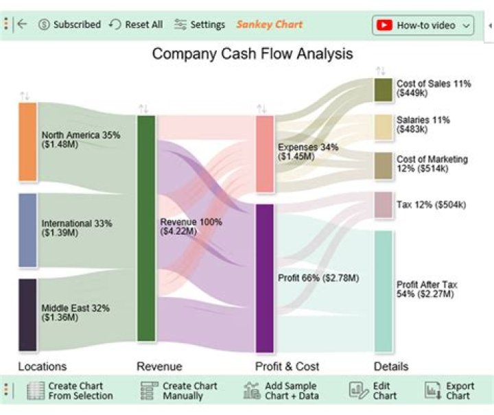What are expected cash flows?