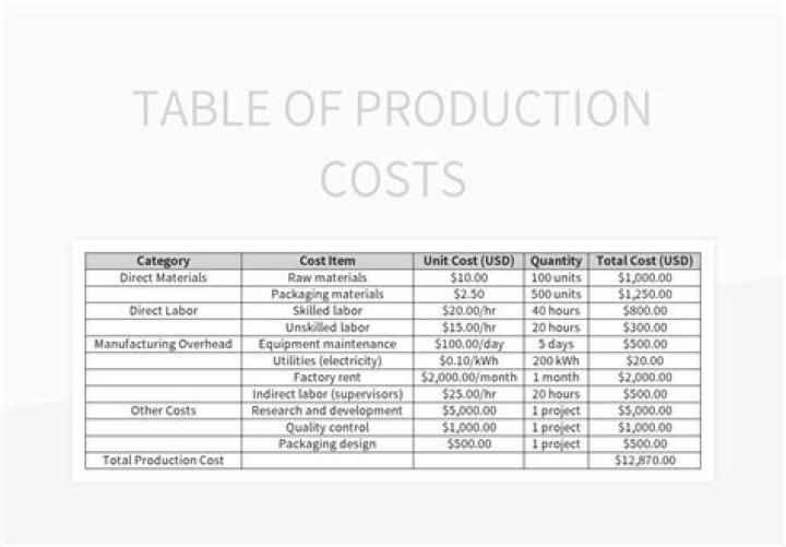 What are factors that can result in increased costs and production delays in the systems?