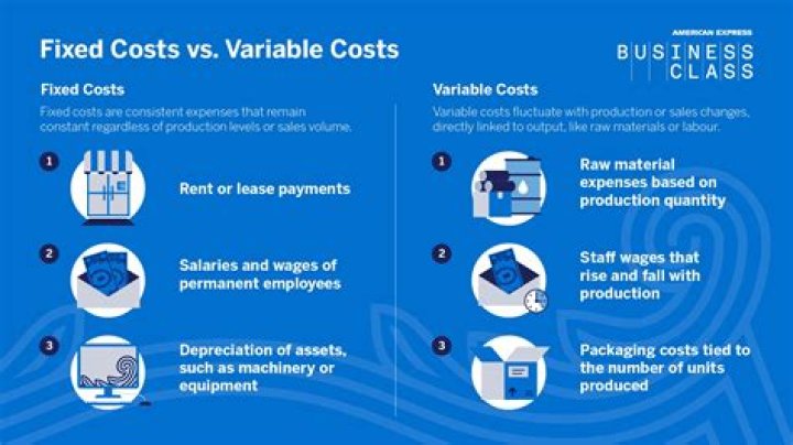 What are fixed costs for a manufacturing company?