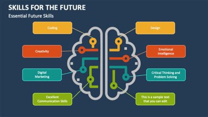 What are future skills needs?