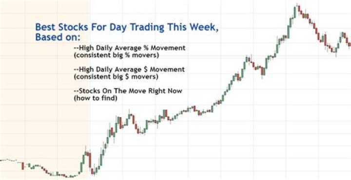 What are good stocks to day trade?
