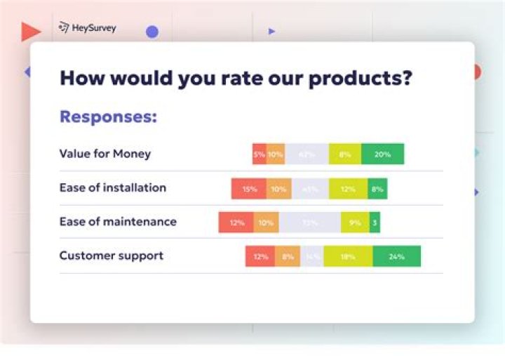 What are good survey questions for a restaurant?