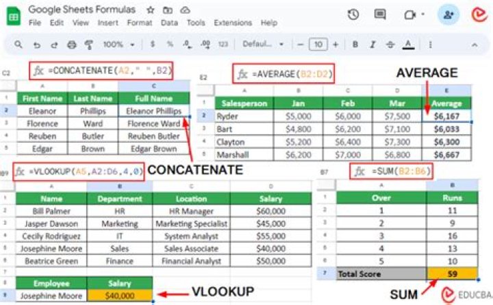 What are Google Sheets function?