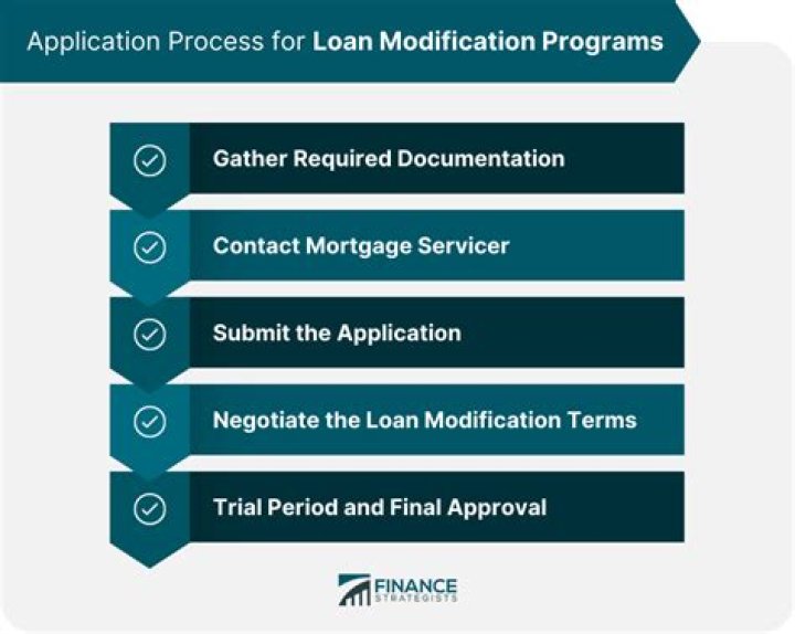 What are loan modification requirements?