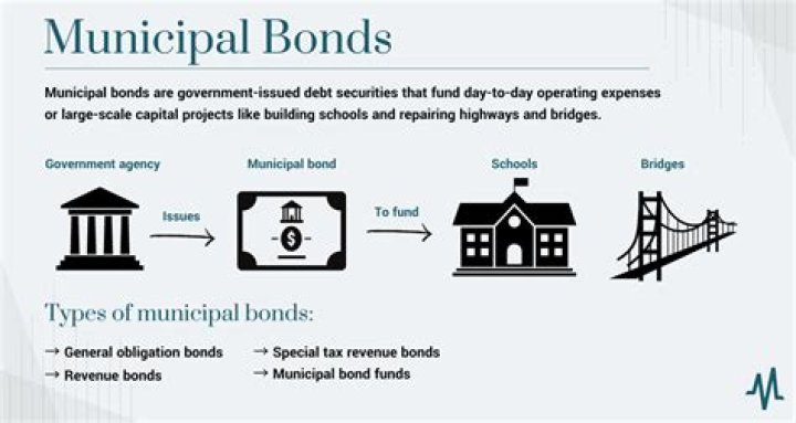What are municipal bonds paying?