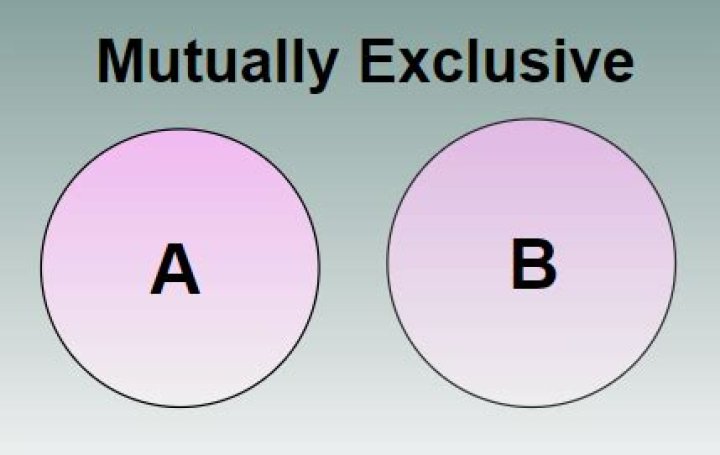 What are mutually exclusive alternatives?