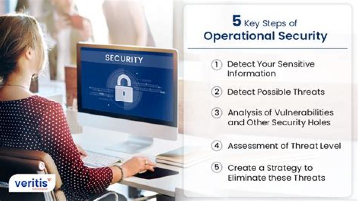 What are operational security controls?