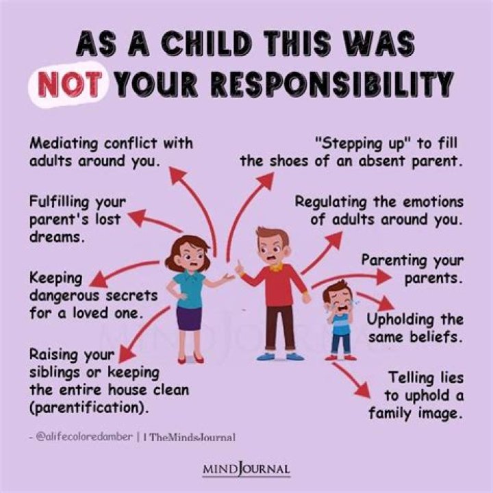 What are parents responsible for when child turns 18?