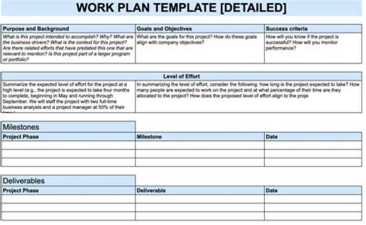 What are plan documents?
