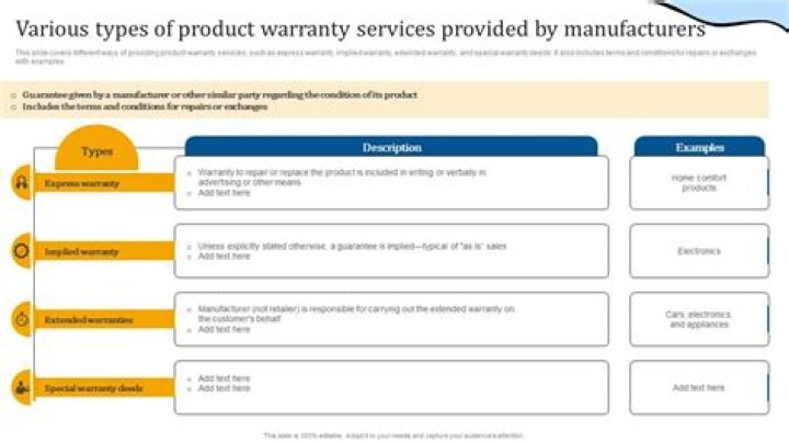 What are product warranties?