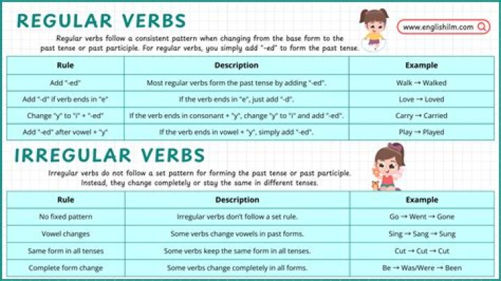 What are regular items?