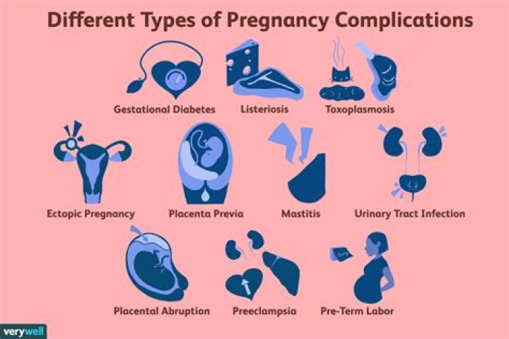 What are signs of complications during pregnancy?