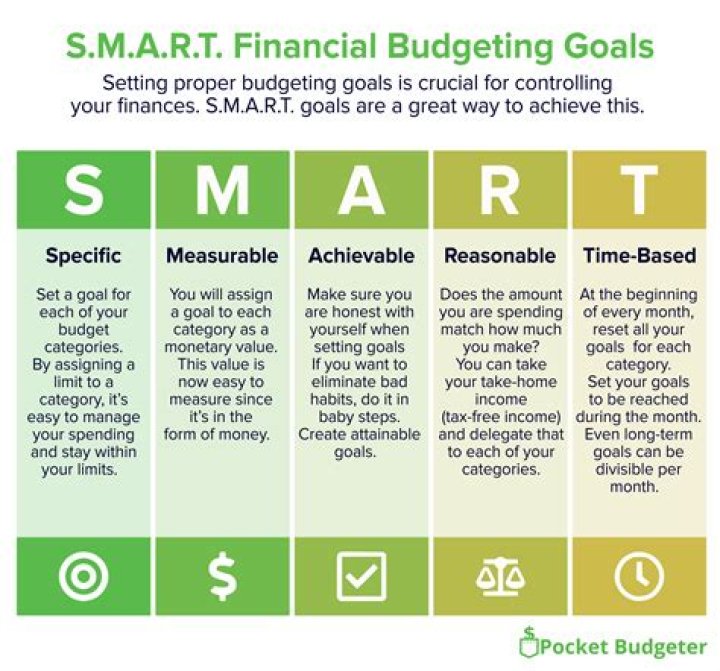 What are some budgeting goals?