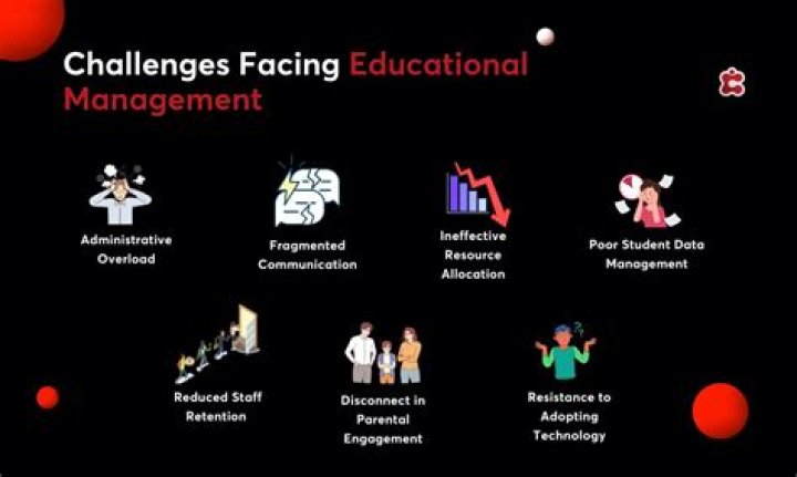 What are some challenges in assessing students learning?