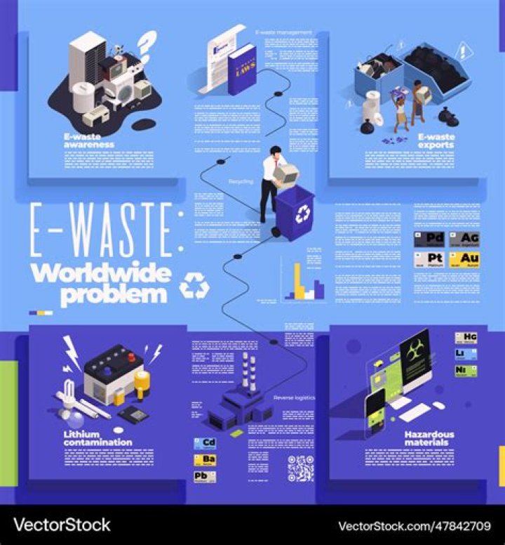 What are some problems in Wonder?