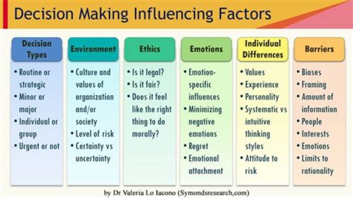 What are some qualitative factors that may influence the decisions of management or the board when it comes to distributions?