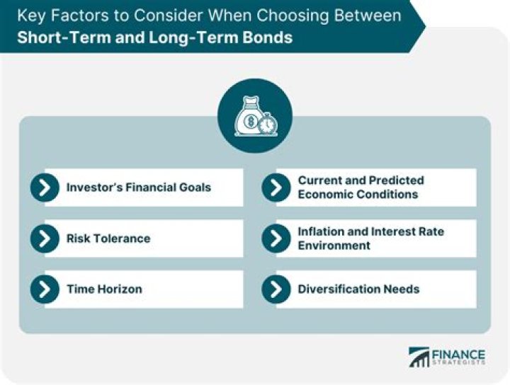 What are some short term government bonds?