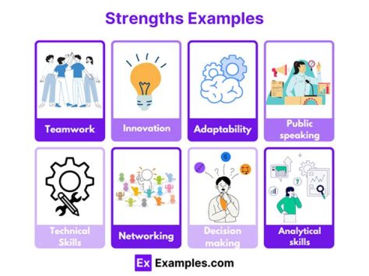 What are some strengths of technology?