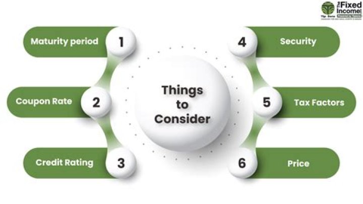 What are some things to consider before applying for a certain credit card?