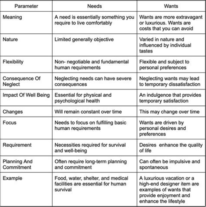 What are some things you should avoid when taking out a loan in the future?