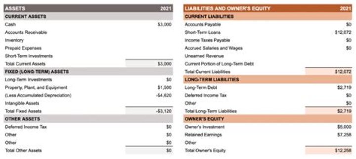 What are tangible assets on a balance sheet?