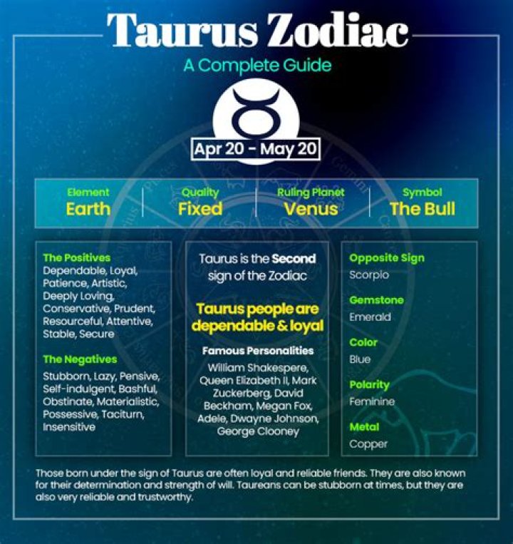 What are Taurus powers?