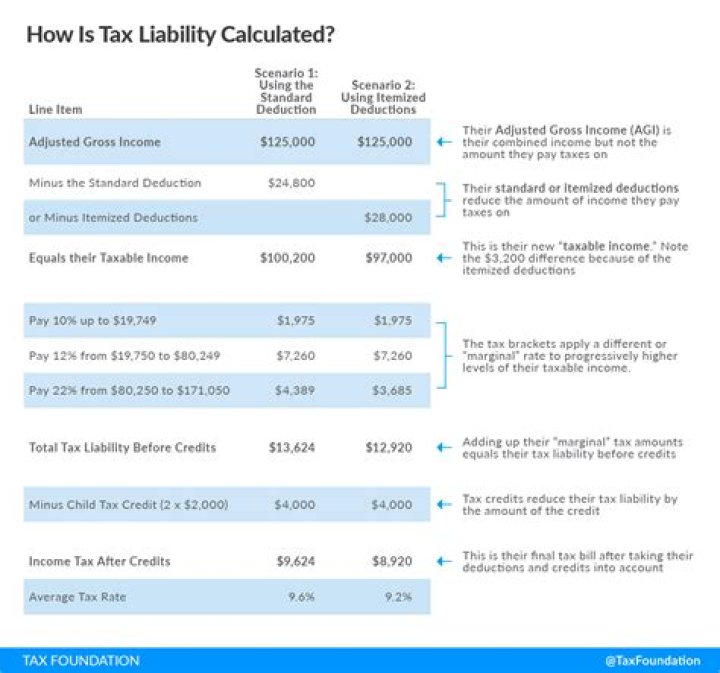 What are tax liability credits?