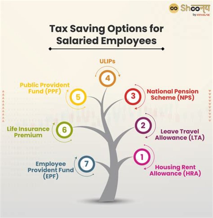 What are tax saving benefits?