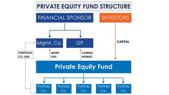 What are the 2 sources of equity ownership capital for the firm?