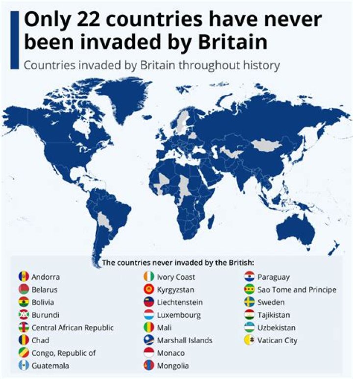 What are the 22 countries that the Britain not invaded?