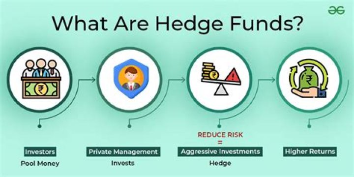 What are the 3 common hedge strategies?