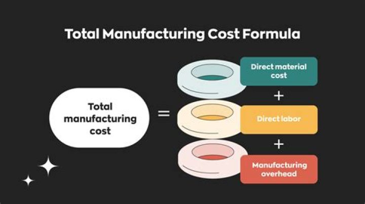 What are the 3 manufacturing costs?