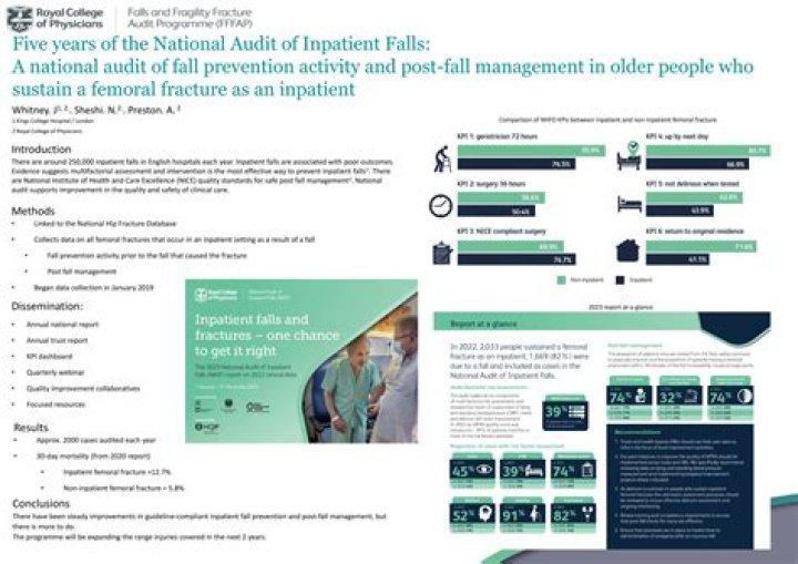What are the 3 types of inpatient falls?