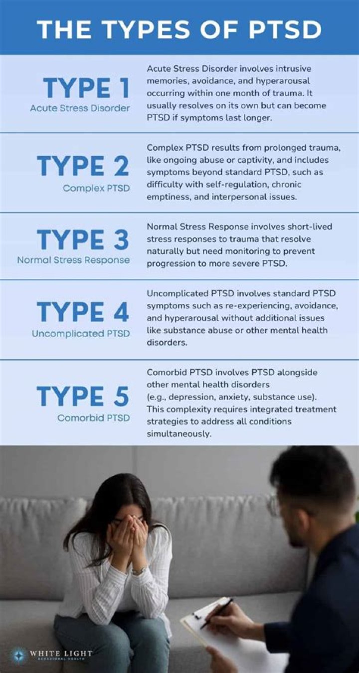 What are the 3 types of PTSD?