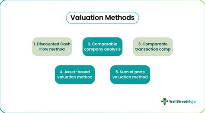 What are the 5 methods of valuation RICS?