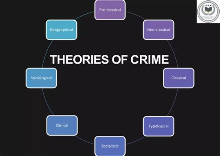 What are the 5 theories of crime?