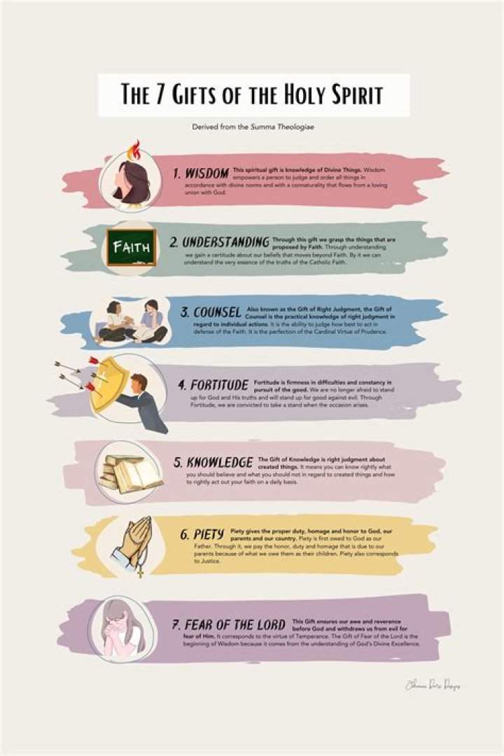 What are the 7 gifts of the Holy Spirit with meaning?