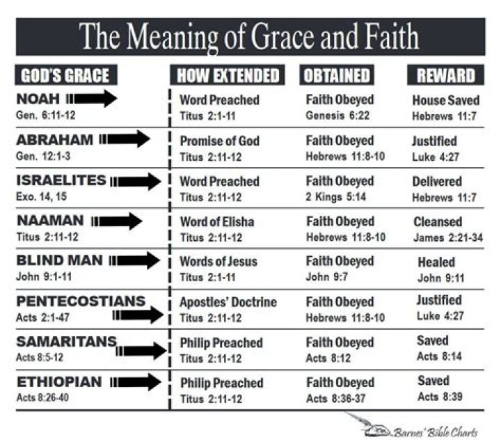 What are the 7 Graces in the Bible?
