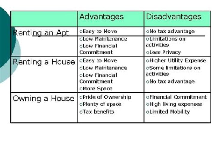 What are the advantages and disadvantages of owning renting your home?