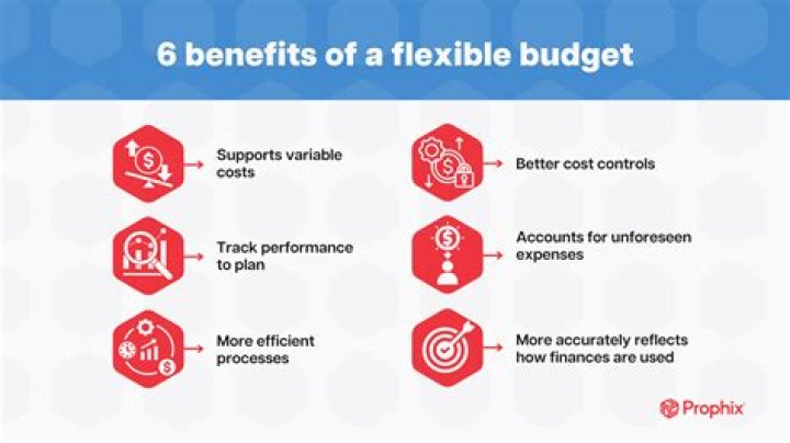 What are the advantages of having flexible budgets instead of fixed budgets?
