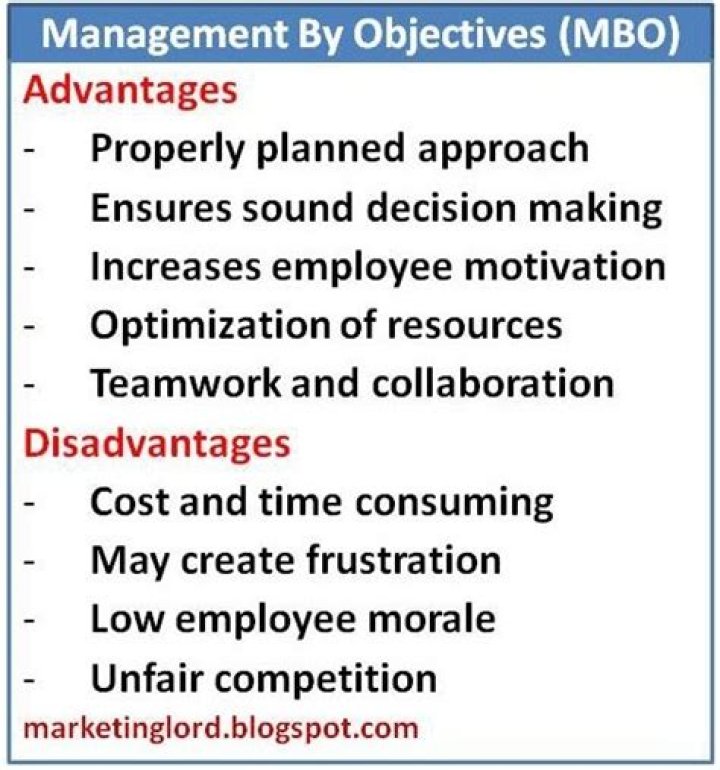 What are the advantages of management by objectives MBO?