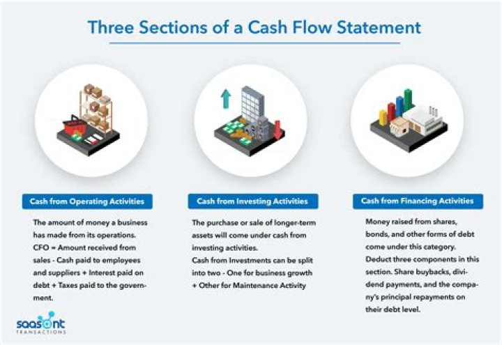 What are the basics of cash flow?