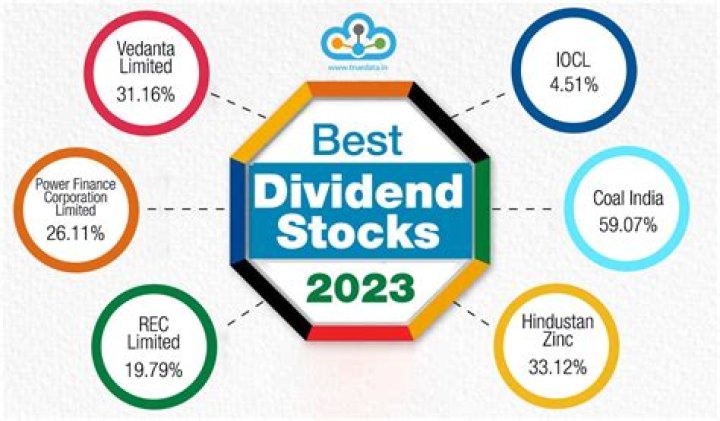 What are the best dividend paying stocks in the US?