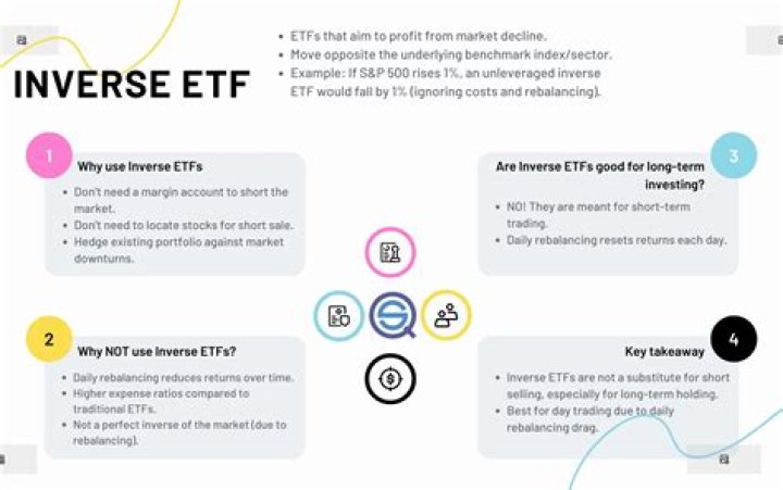 What are the best inverse ETF?