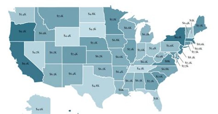What are the best states for rental property?